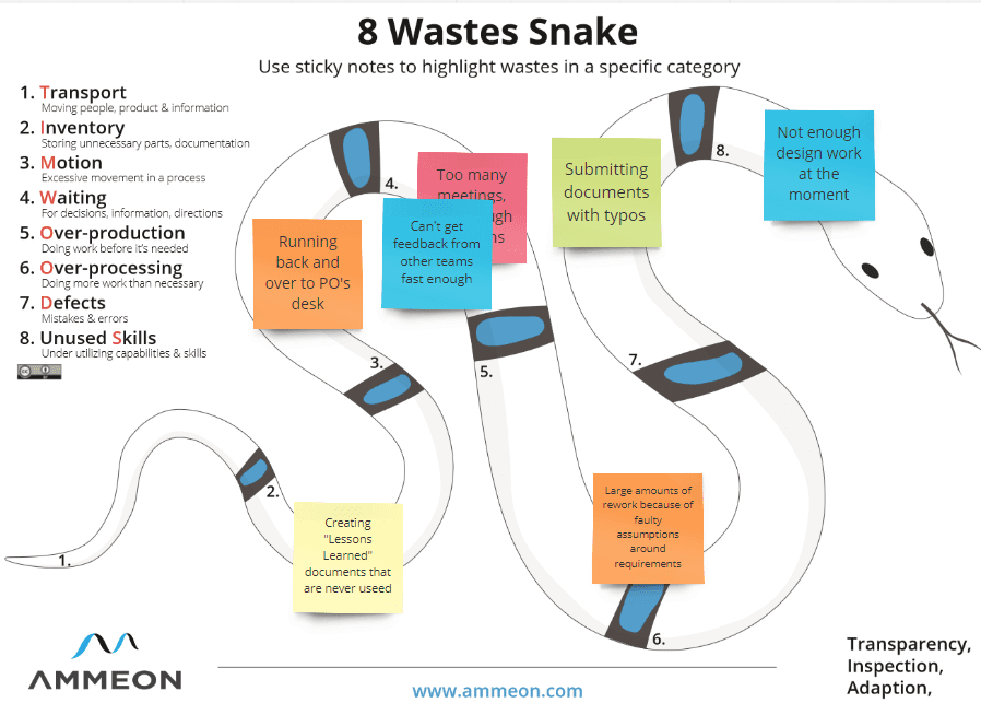 the 8 wastes snake - ammeon