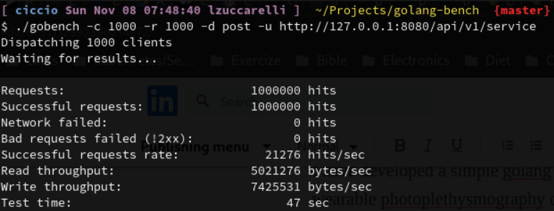 Profiling golang microservices for high throughput on kubernetes/openshift clusters 