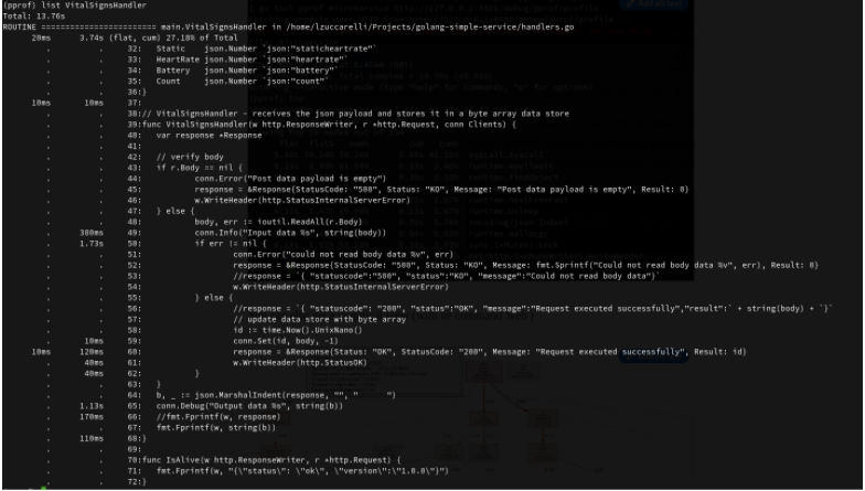 Profiling golang microservices for high throughput on kubernetes/openshift clusters